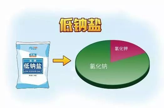 低钠盐可以完全替代食盐吗