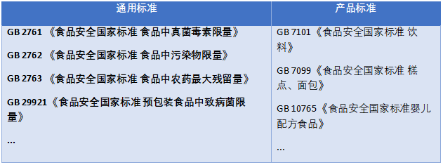 食品安全标准主要包括通用标准和产品标准